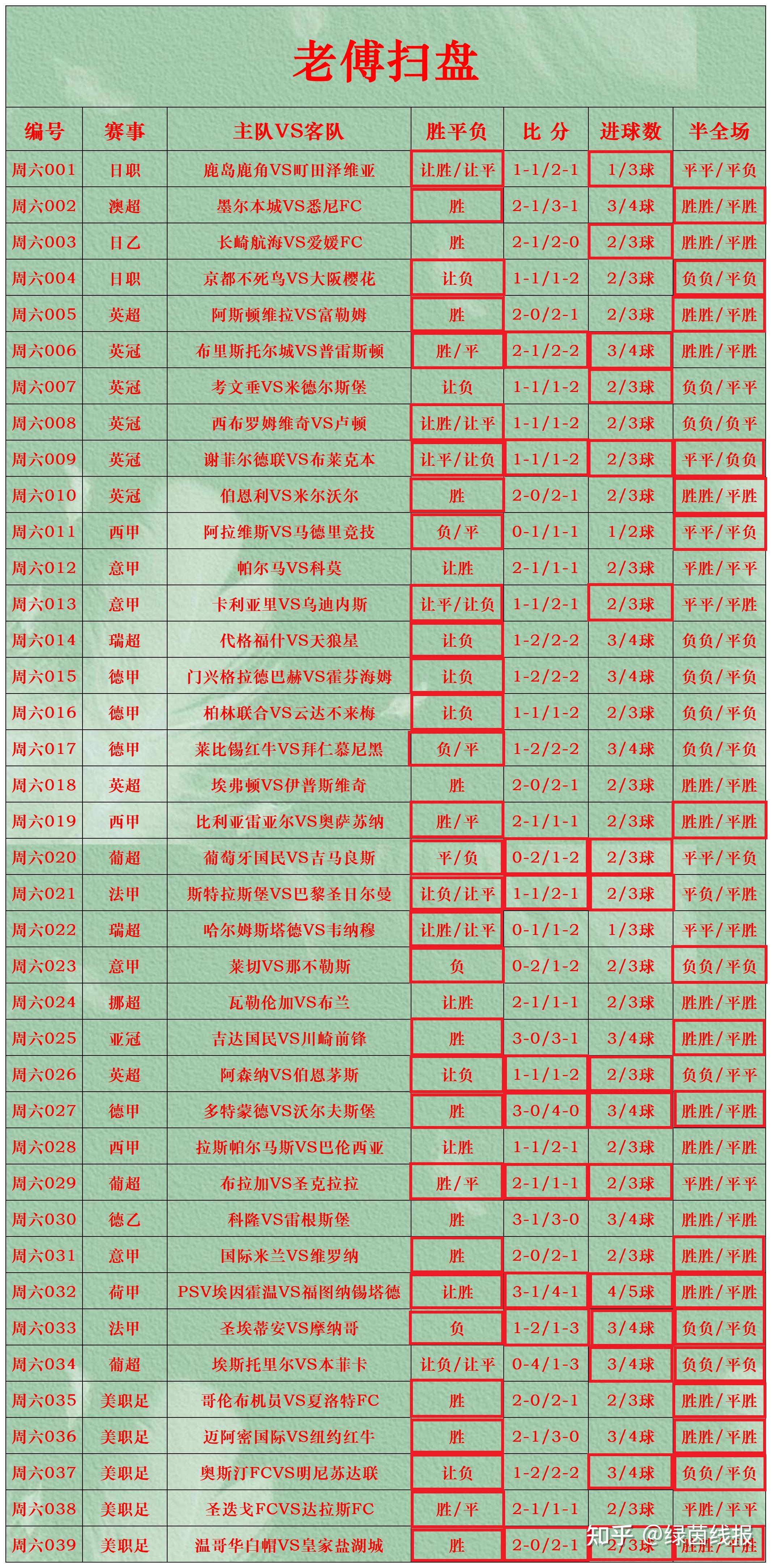 详细阅读:竞彩预测(未子说足球竞彩预测) 竞彩预测(未子说足球竞彩预测)